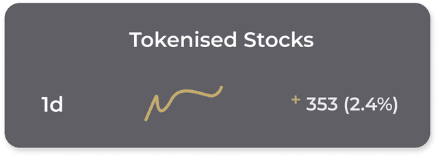 Tokenised Stocks Card